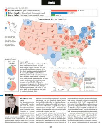 Atlas prezidentských voleb USA 1892–2024 - Image 5